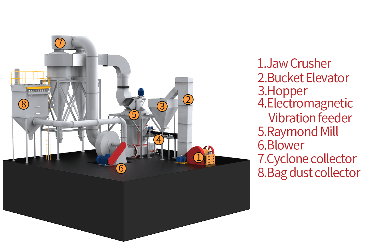 The Applications and Advantages of Raymond Mill