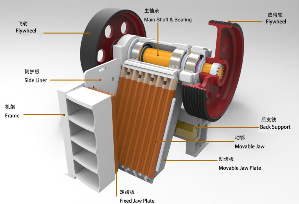 Jaw Crusher：What are the main accessories of jaw crusher ?Knowing thses 8 parts and save your money