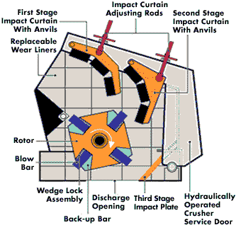 Impact Crusher: The Key to Boosting Efficiency and Slashing Costs in Crushing Operations -1